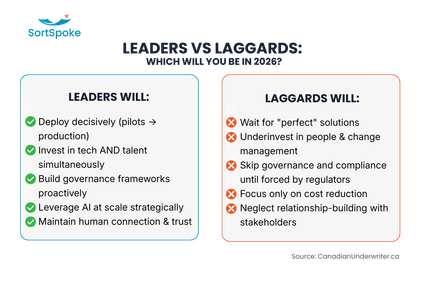 Canadian Underwriter 2026 Executive Outlook Roundup SortSpoke Leaders Laggards