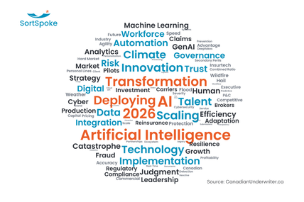 Canadian Underwriter 2026 Executive Outlook Roundup SortSpoke Word Cloud