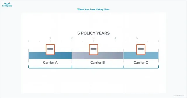 Five-year loss history split across three prior insurance carriers, each holding its own loss run report