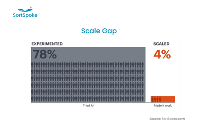 The Trust Gap Image 1