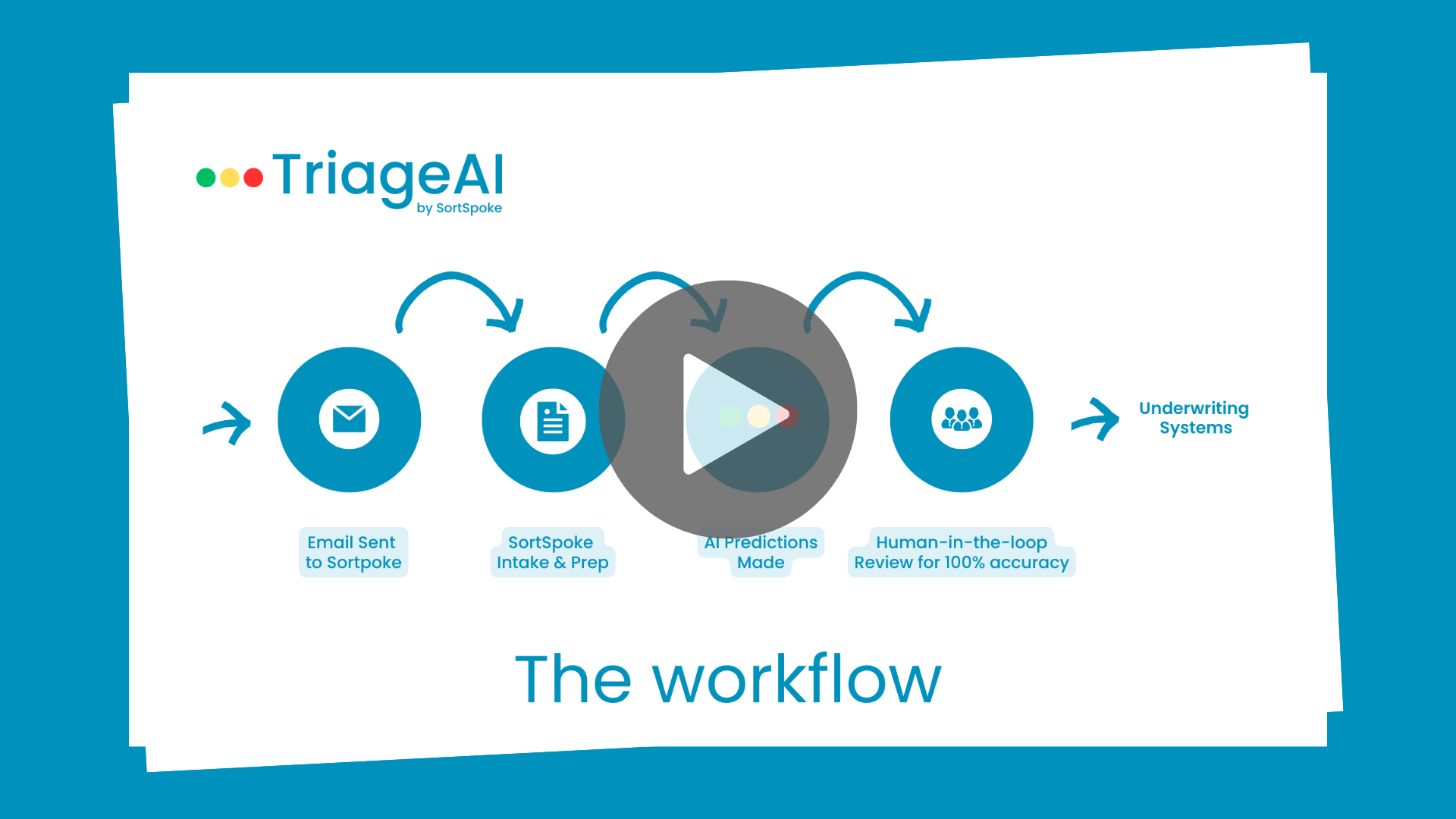 Watch a Demo of SortSpokes Insurance Submission Solution
