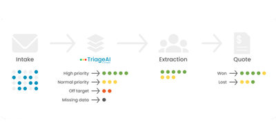 Triage-Extraction-Quote