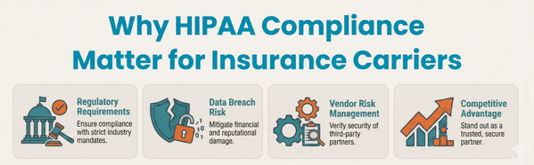 Why HIPAA Compliance Matters for Insurance Carriers SortSpoke Page (1)