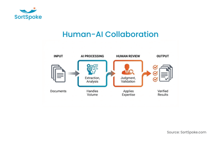 Why the Best Insurance AI Keeps Humans in the Drivers Seat Image 1