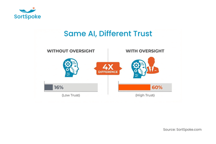 Why the Best Insurance AI Keeps Humans in the Drivers Seat Image 2