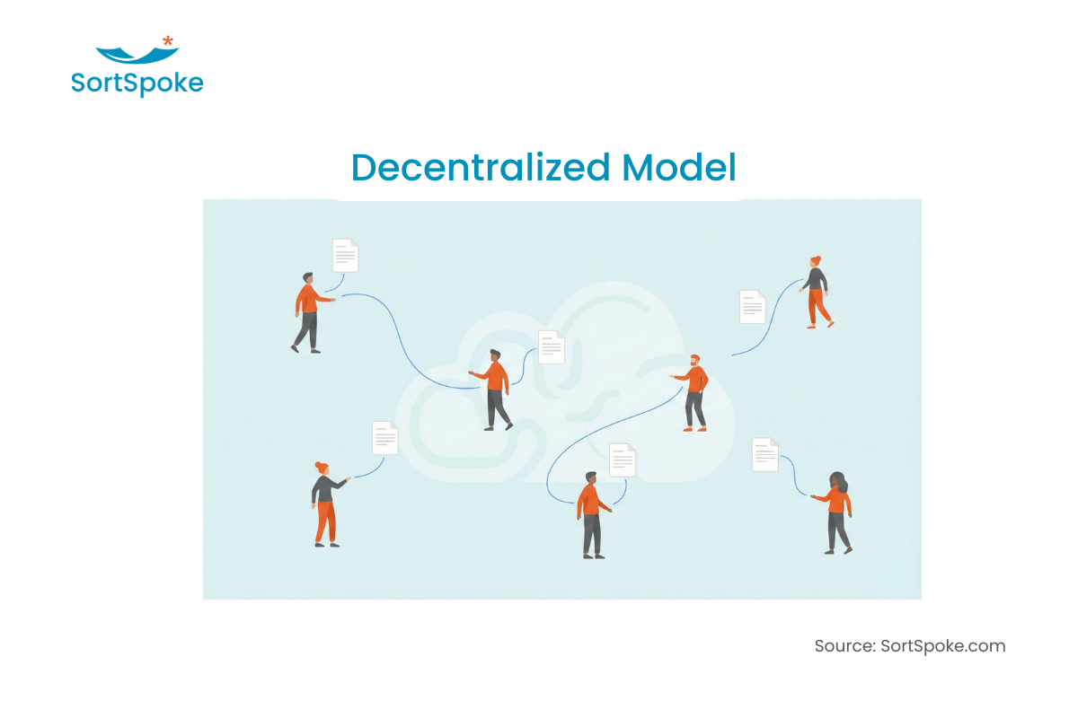 4 Models for Your Human-in-the-Loop AI Operation - image 2