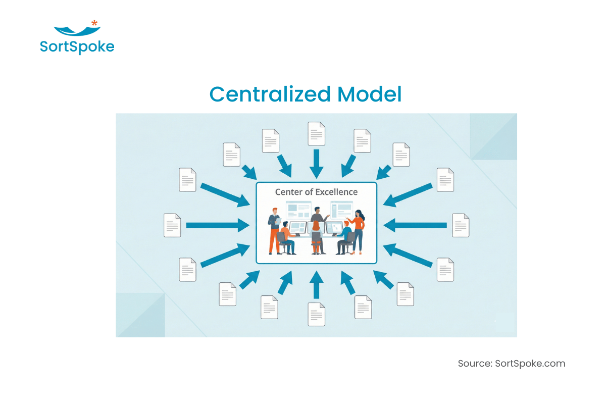 4 Models for Your Human-in-the-Loop AI Operation - image 4