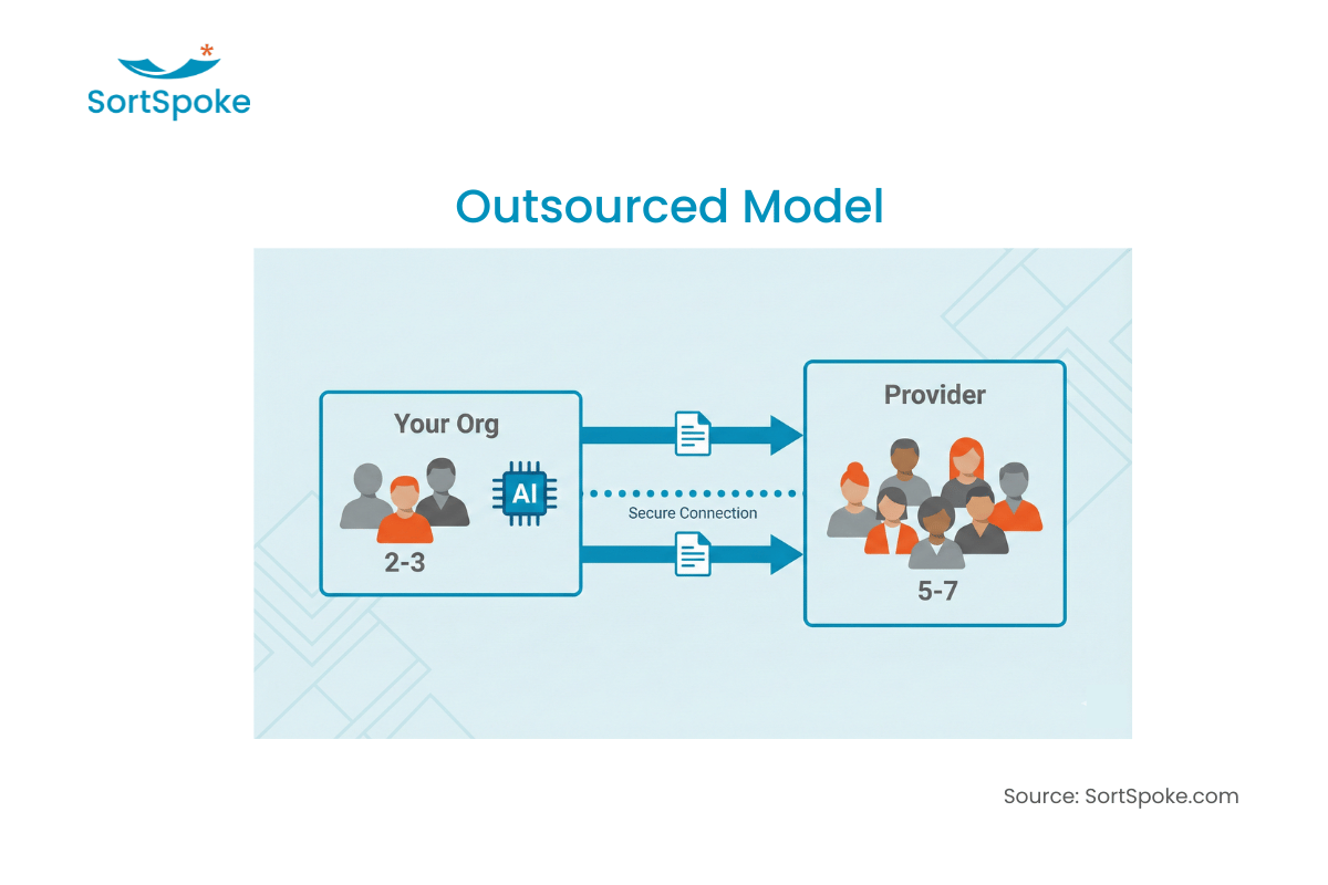 4 Models for Your Human-in-the-Loop AI Operation - image 5