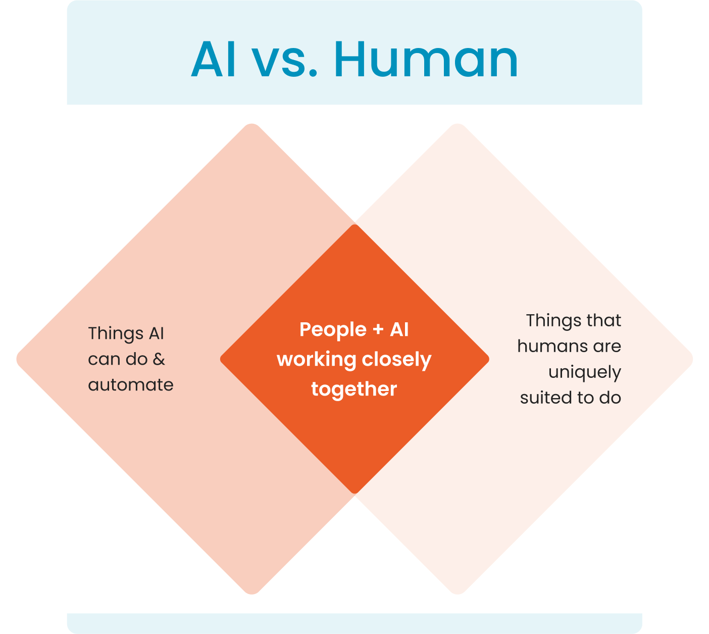 AI Vs Human