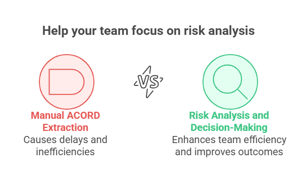 Acord forms bottleneck SortSpoke