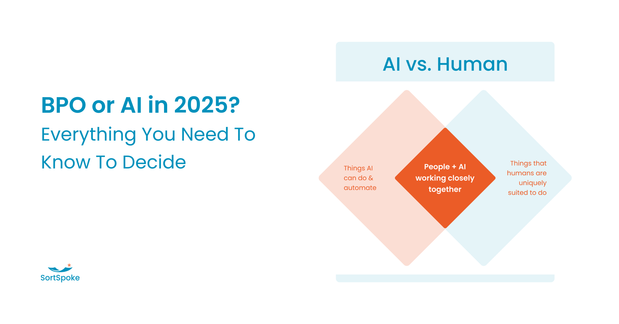 BPO or AI in 2025 - SortSpoke