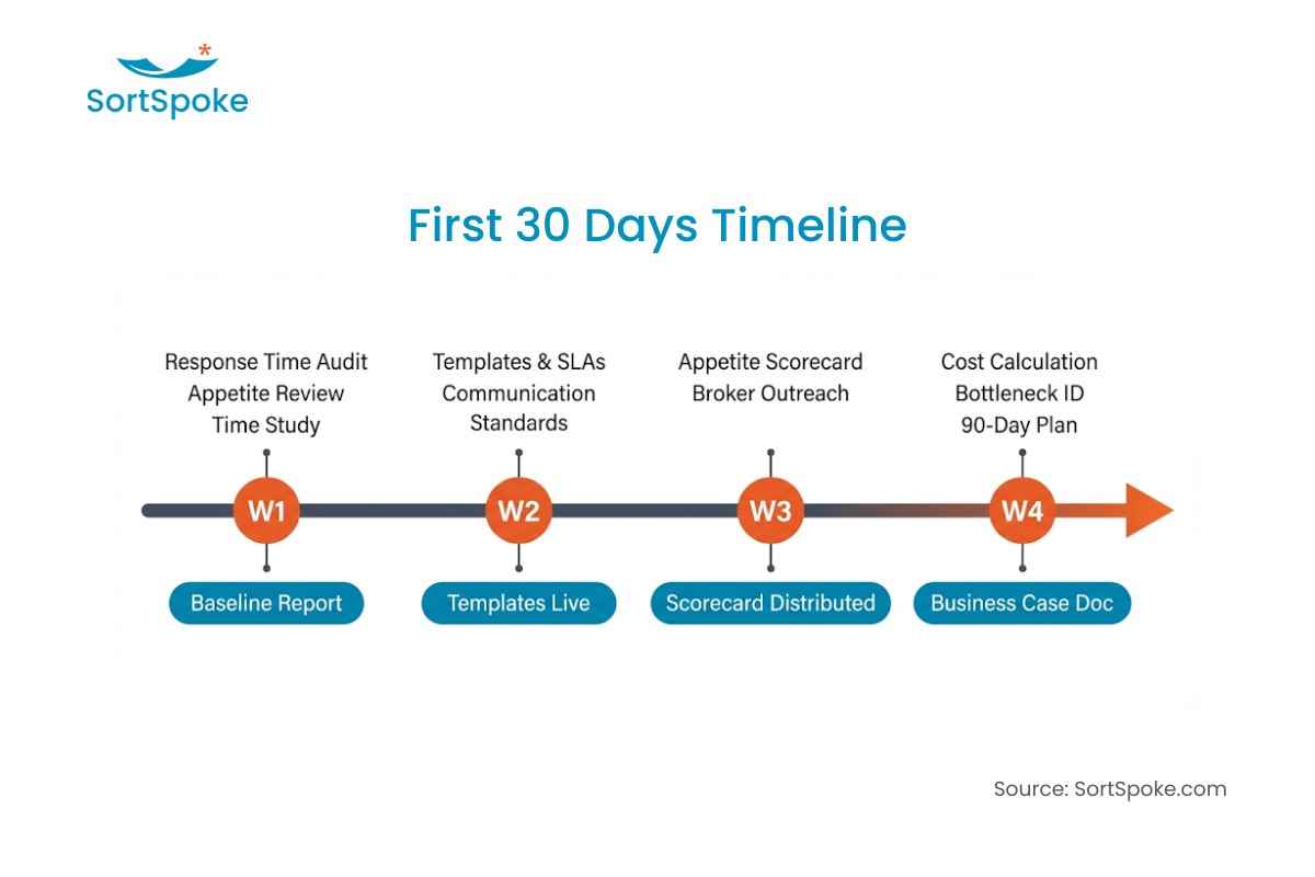 First 30 Days for Submissions Image 1