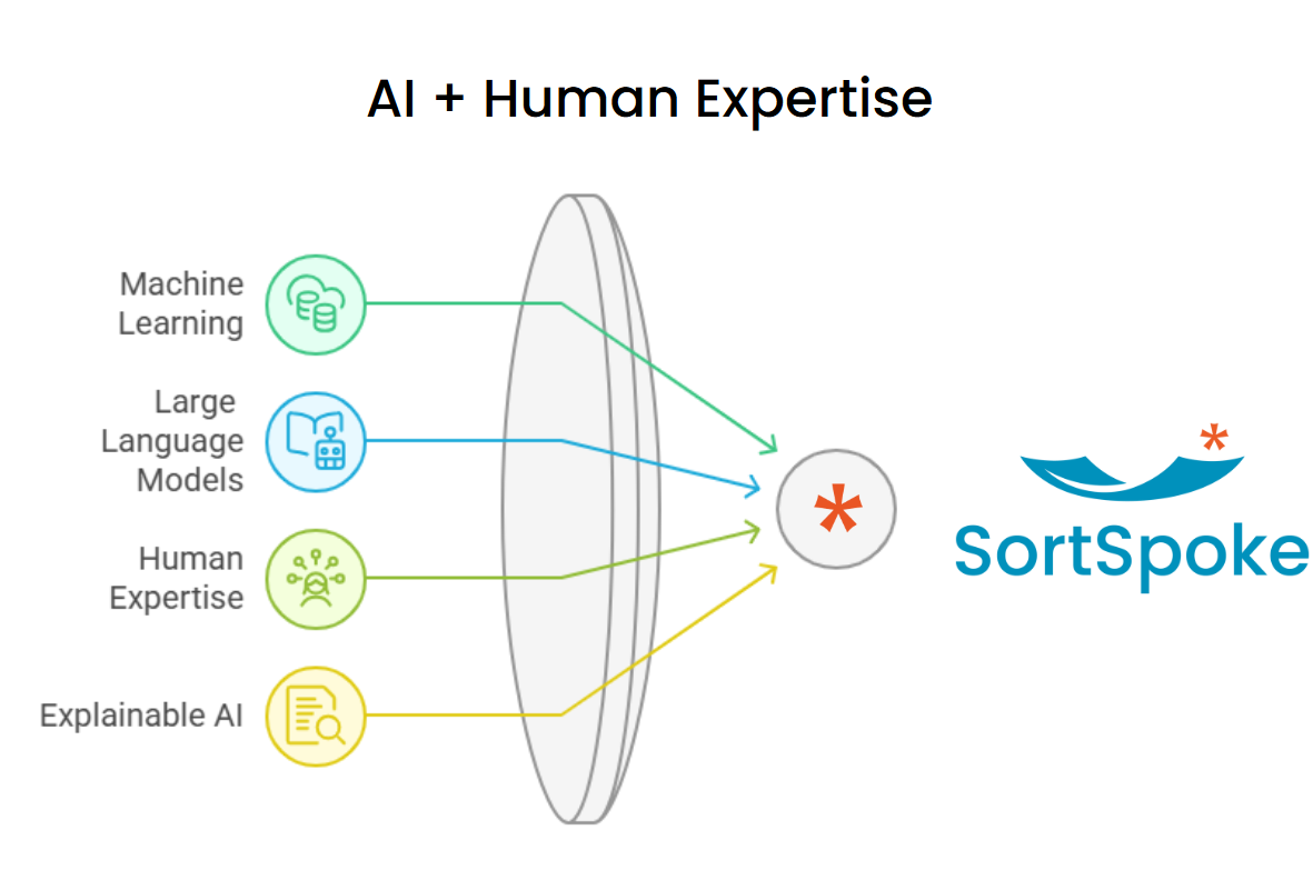 How SortSpokes Insurance Document LLM Works 2025