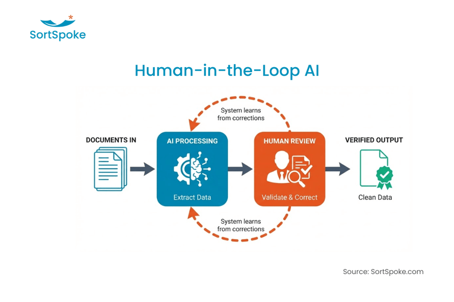 Insurance-Specific AI with HITL Outperforms Generic AI Image 1