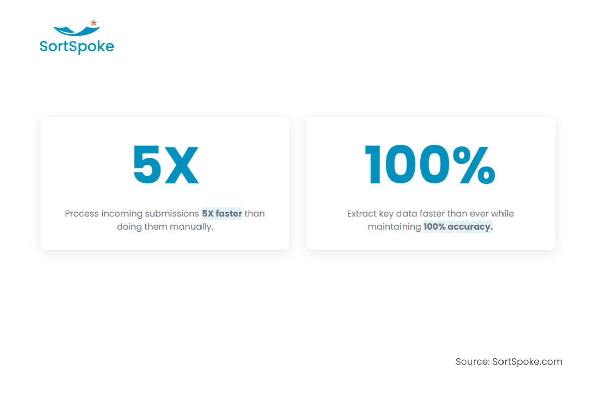SortSpoke IDP Stats improve document processing for insurance