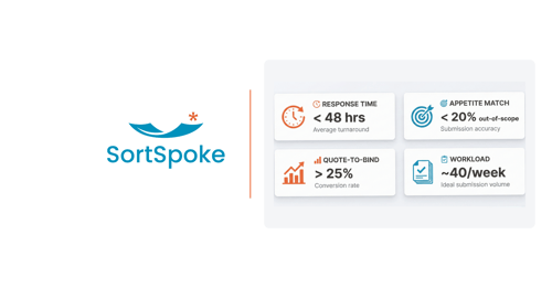 The New Standard: Submission Benchmarks for 2026