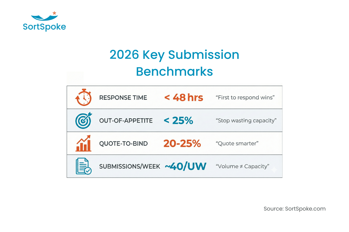 Submission Benchmarks for 2026 Image 1