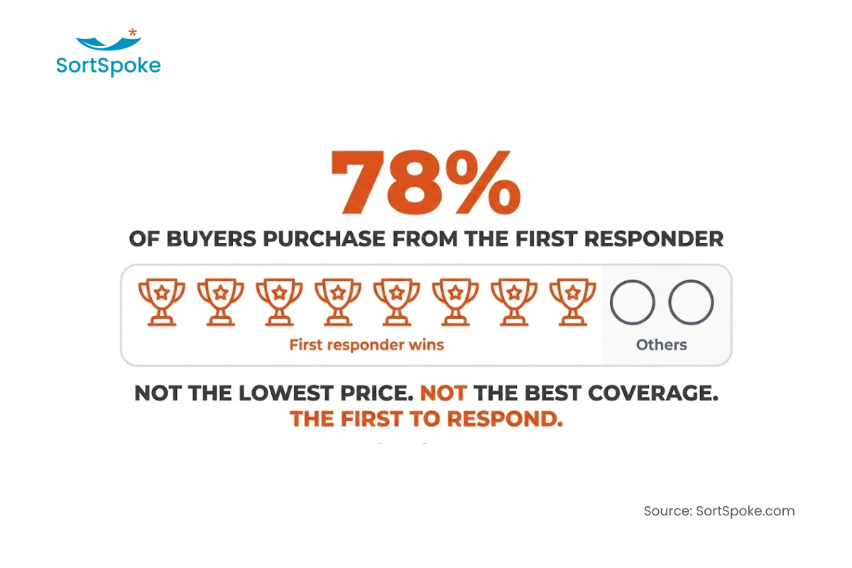 The First-Responder Advantage Image 1