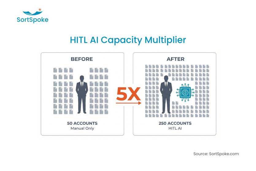 The Underwriting Talent Crisis Image 2