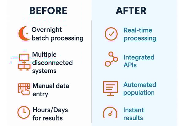 What is Insurance Data Enrichment & Prefill SortSpoke API Approaches