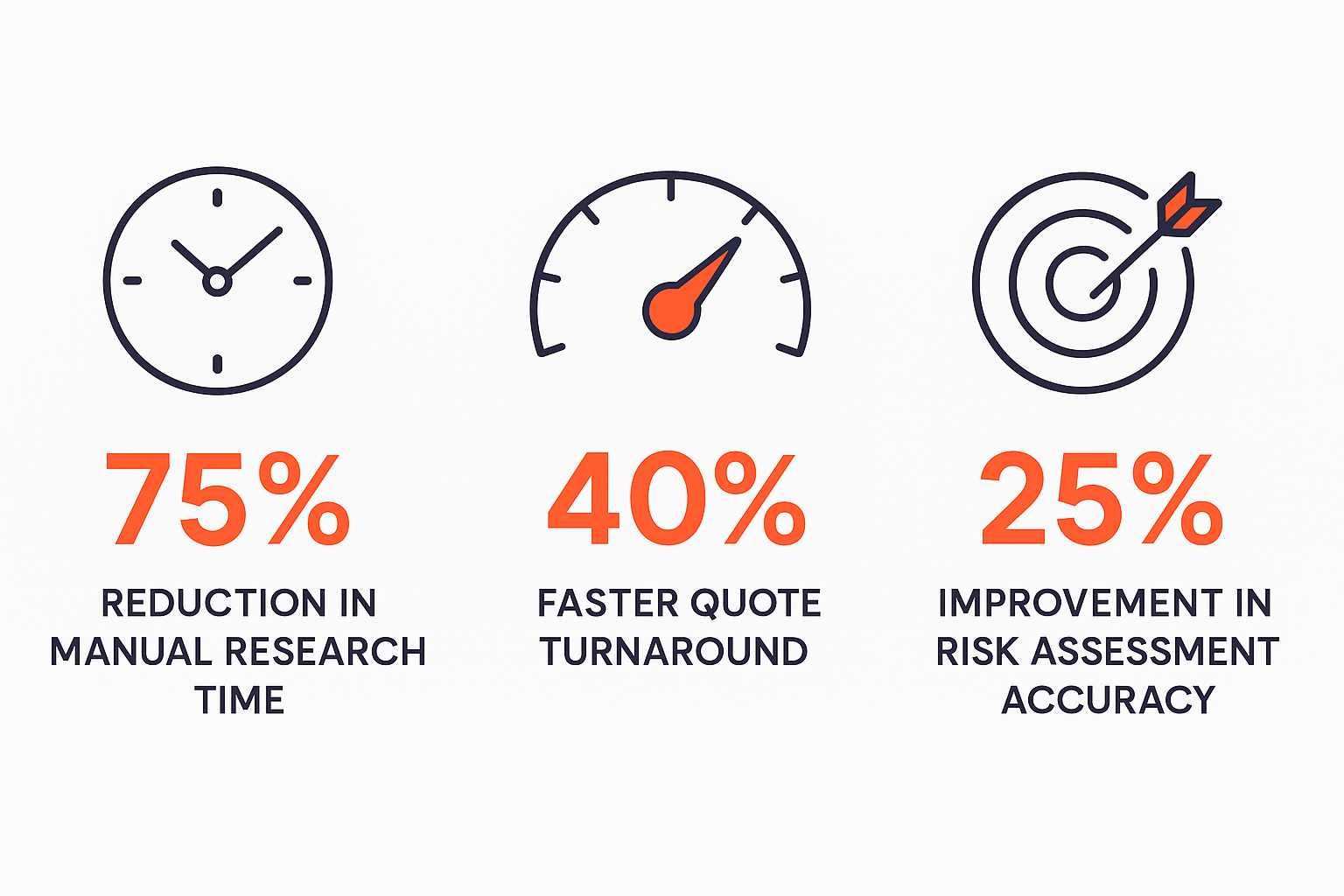 What is Insurance Data Enrichment & Prefill SortSpoke API Results
