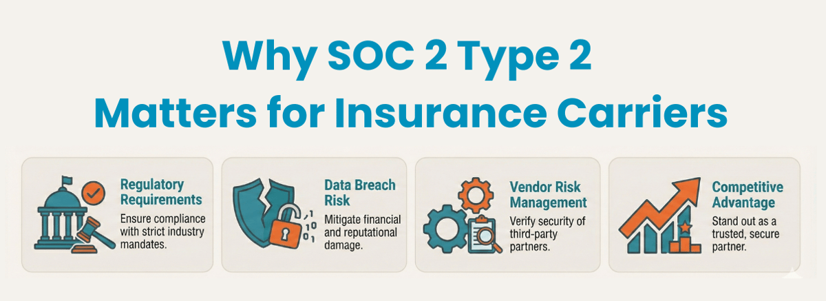 Why SOC 2 Type 2 Certification Matters for Insurance Carriers SortSpoke Page (1)