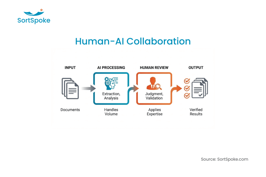 Why the Best Insurance AI Keeps Humans in the Drivers Seat Image 1