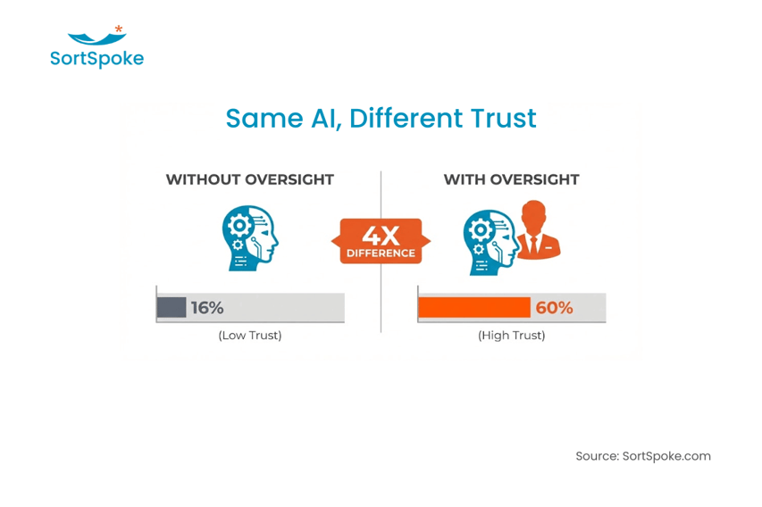 Why the Best Insurance AI Keeps Humans in the Drivers Seat Image 2