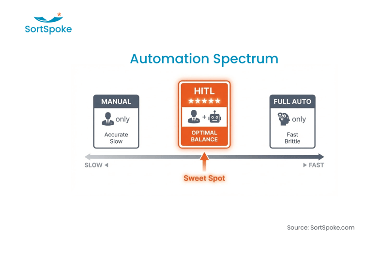 Why the Best Insurance AI Keeps Humans in the Drivers Seat Image 3