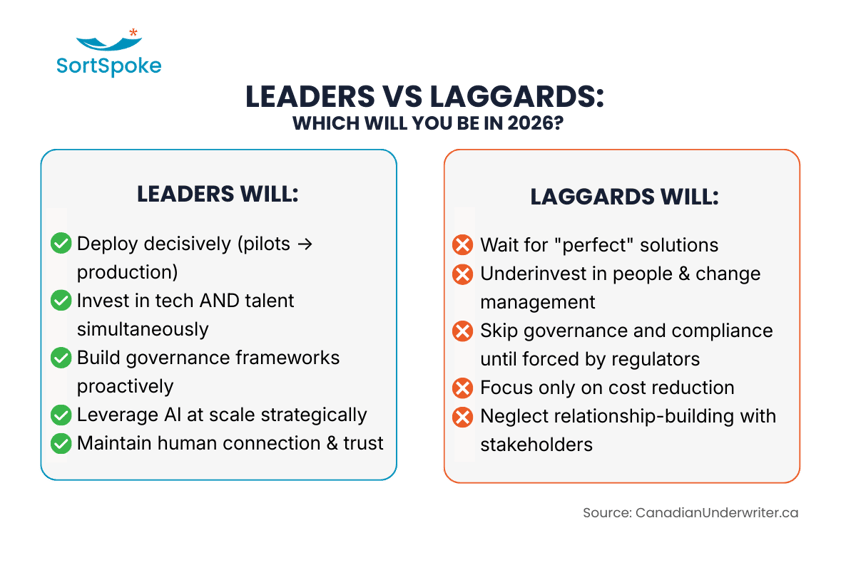 Canadian Underwriter 2026 Executive Outlook Roundup SortSpoke Leaders Laggards