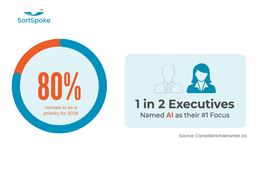 Canadian Underwriter 2026 Executive Outlook Roundup SortSpoke Stats