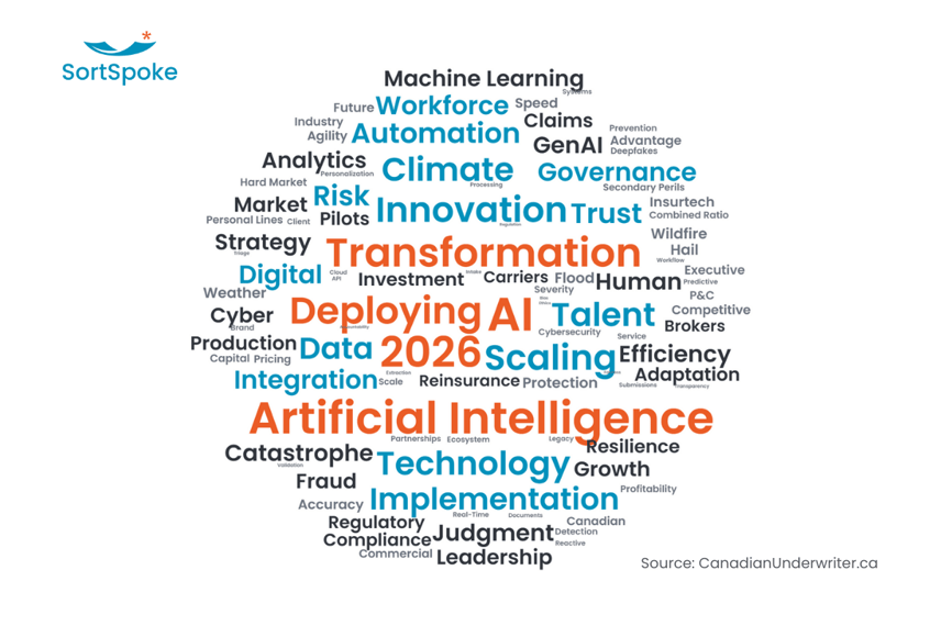 Canadian Underwriter 2026 Executive Outlook Roundup SortSpoke Word Cloud