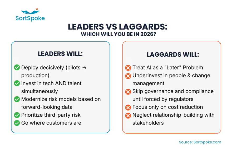 Dig-In Insurance predictions for 2026 leaders and laggards SortSpoke
