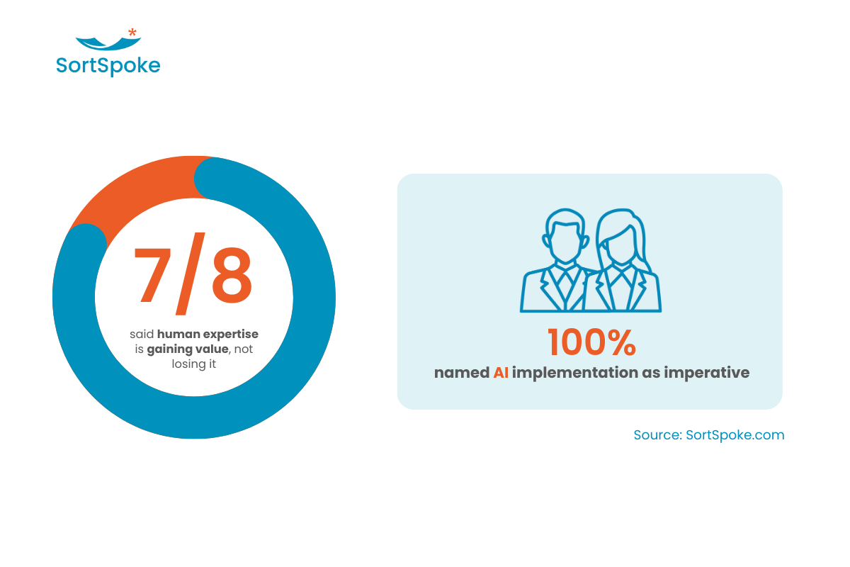 Dig-In Insurance predictions for 2026 stats SortSpoke