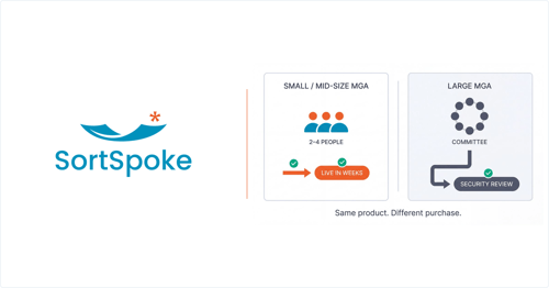 Submission Automation for Small and Mid-Size MGAs: How to Buy It in Weeks