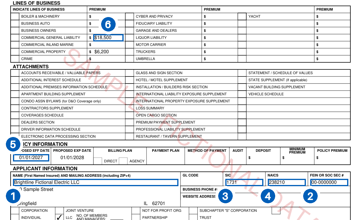 Part of page one of a filled ACORD 125 sample with numbered callouts on the named insured, FEIN, SIC and NAICS codes, effective date and general liability premium