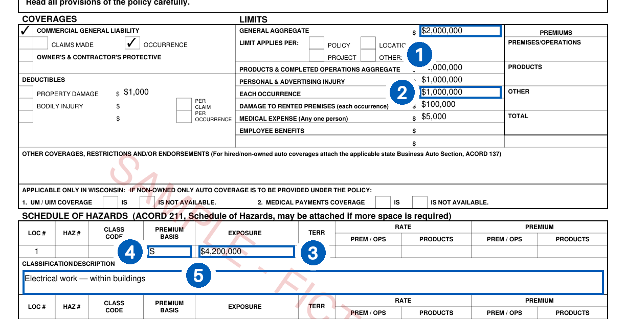 Part of page one of a filled ACORD 126 sample with numbered callouts on the general aggregate and each occurrence limits, and the classification, premium basis and exposure on the schedule of hazards