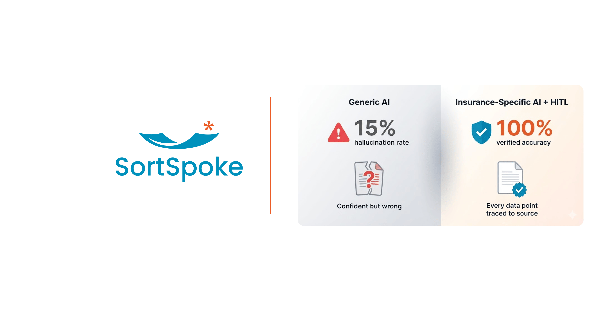 Insurance-Specific AI with Human-in-the-Loop Outperforms Generic AI