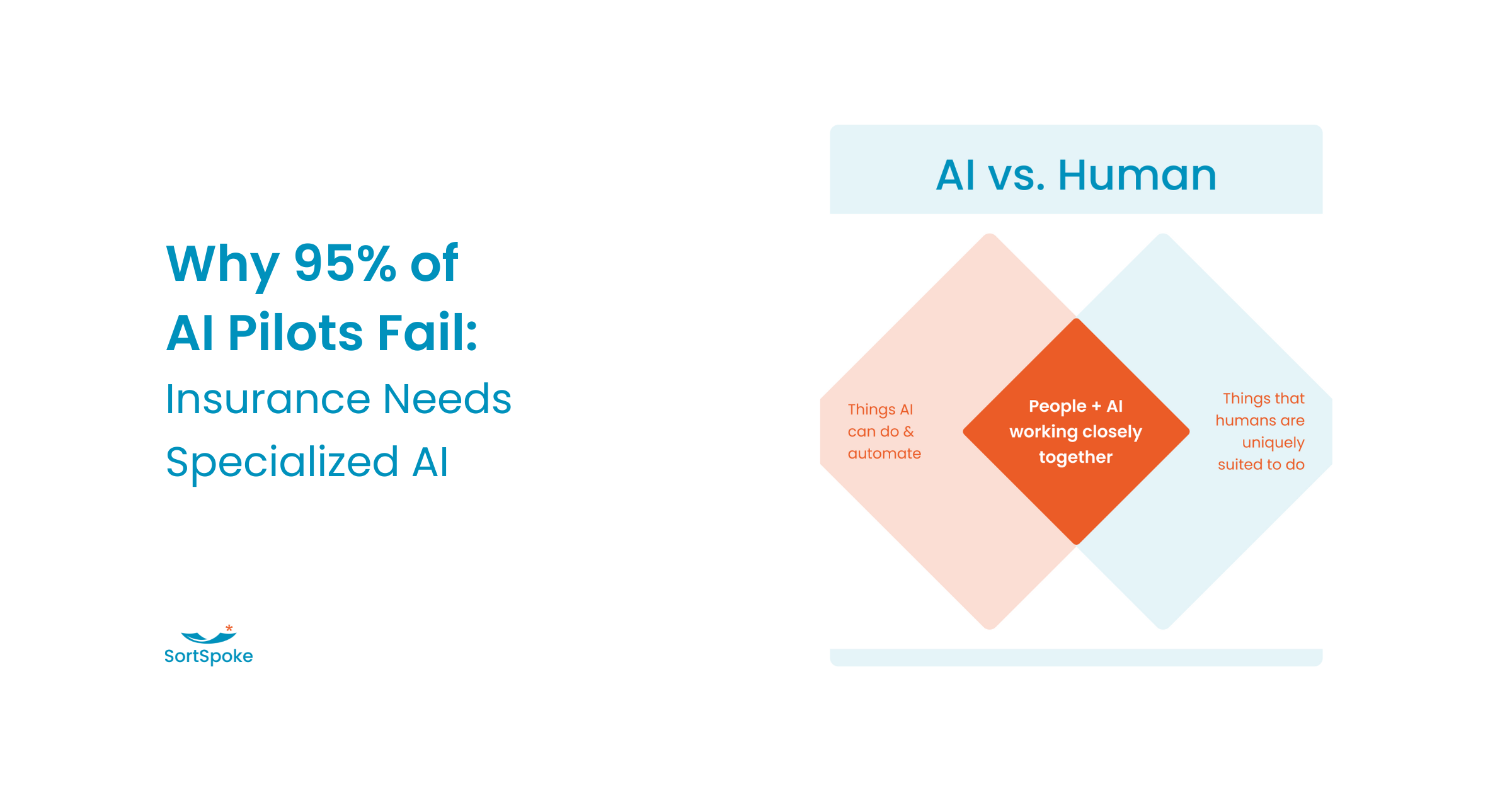 Why 95% of AI Pilots Fail: Insurance Needs Specialized AI