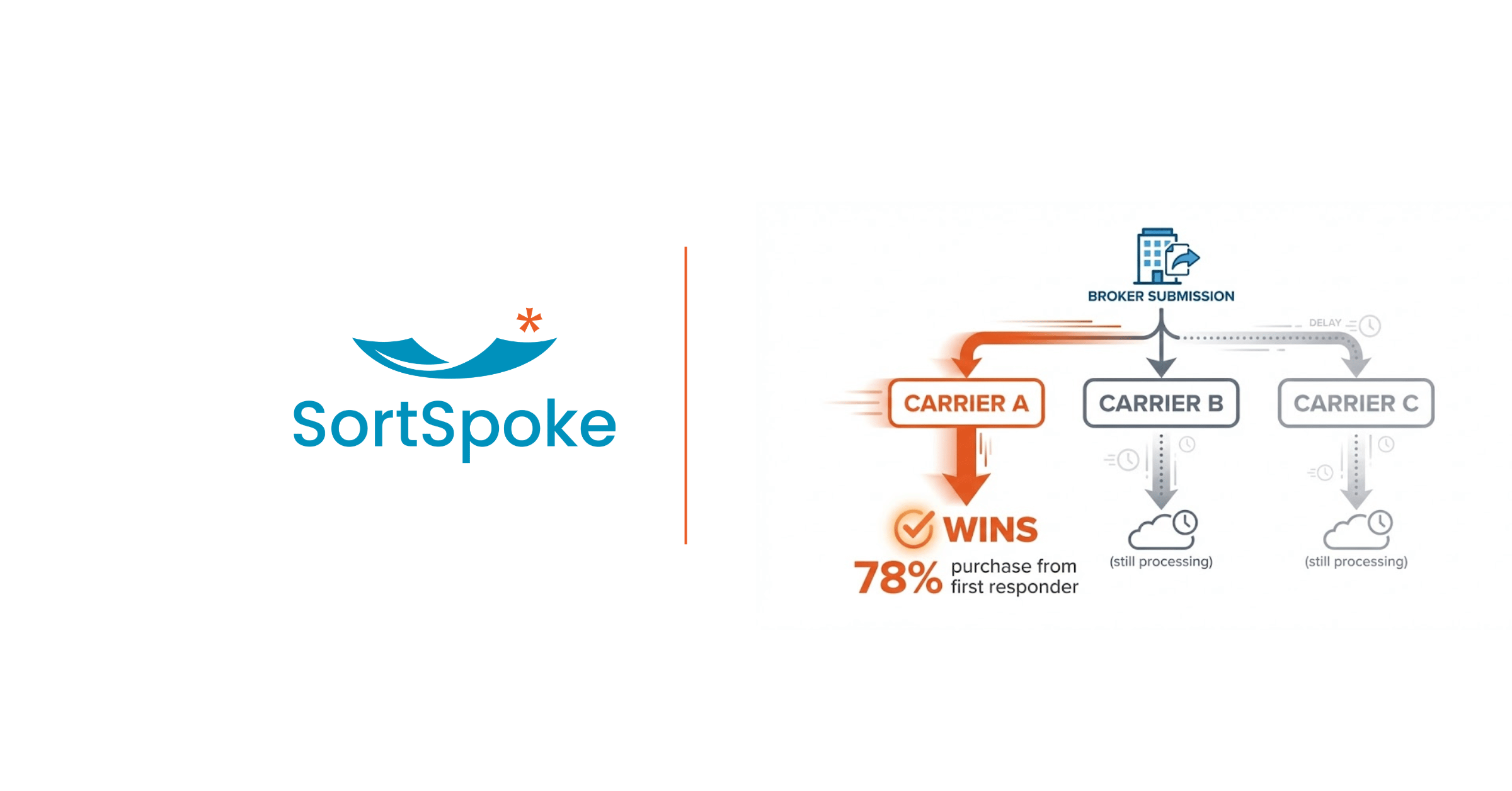 Speed Wins: The First-Responder Advantage in Insurance Submissions