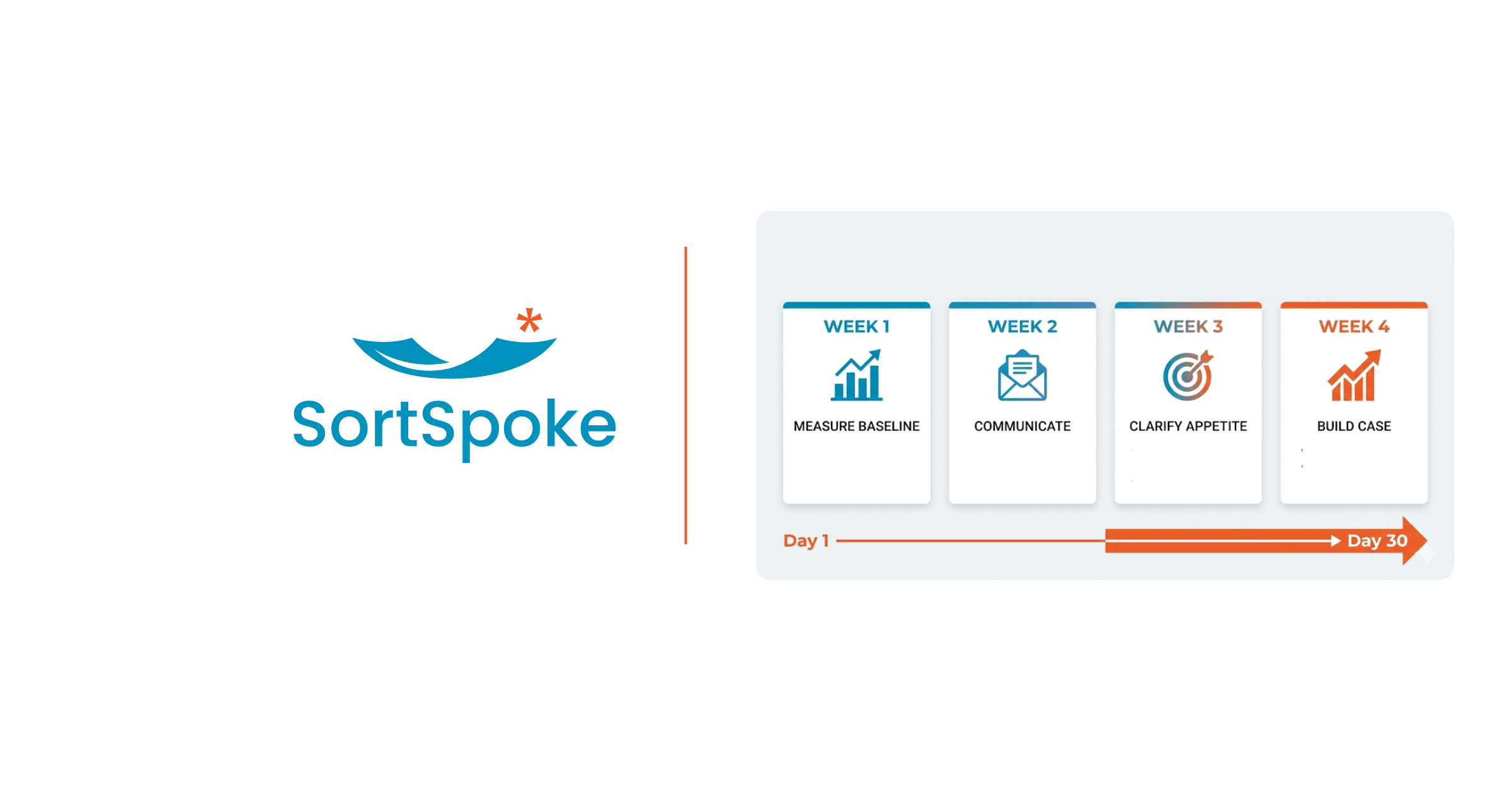 Your First 30 Days: A Practical Playbook for Fixing Submission Intake