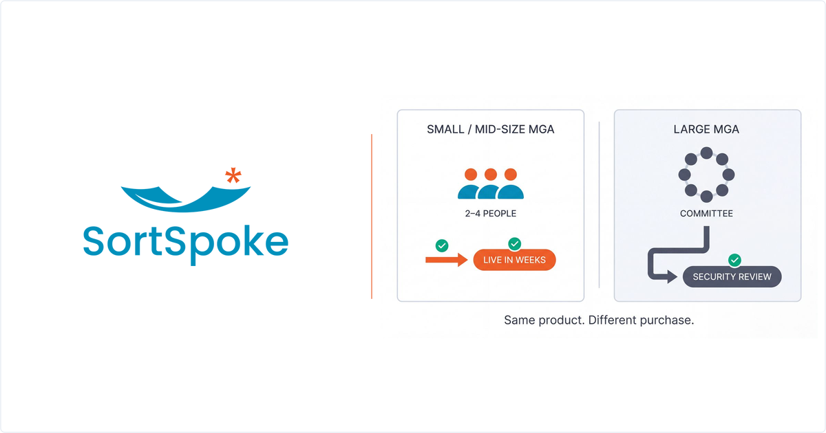 Submission Automation for Small and Mid-Size MGAs: How to Buy It in Weeks